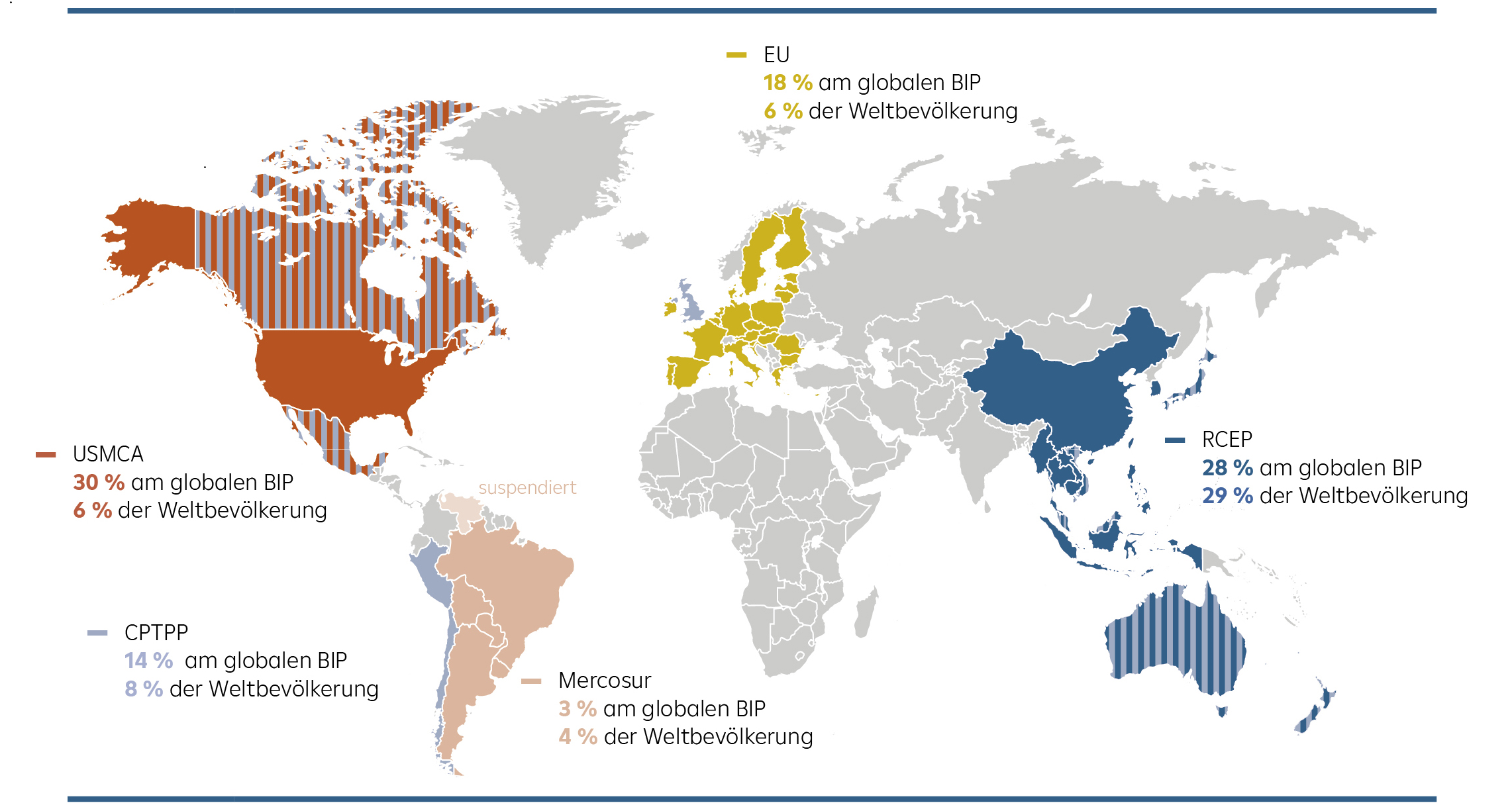 Prozentanteil am globalen Bruttoinlandsprodukt (BIP) sowie an der Weltbevölkerung