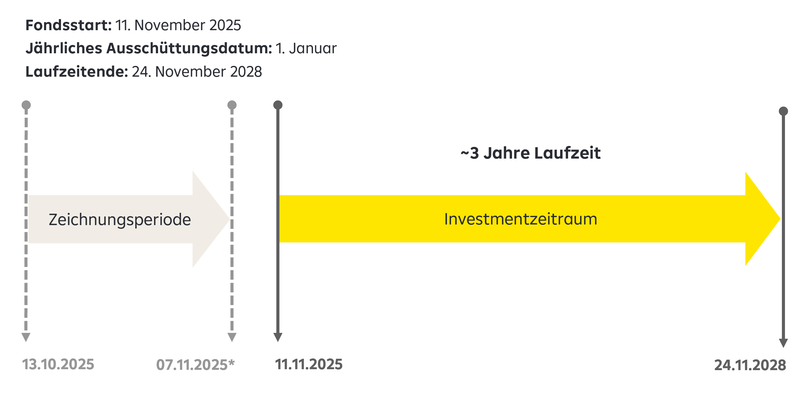 Konzept Raiffeisen Laufzeitfonds ESG 2028 II