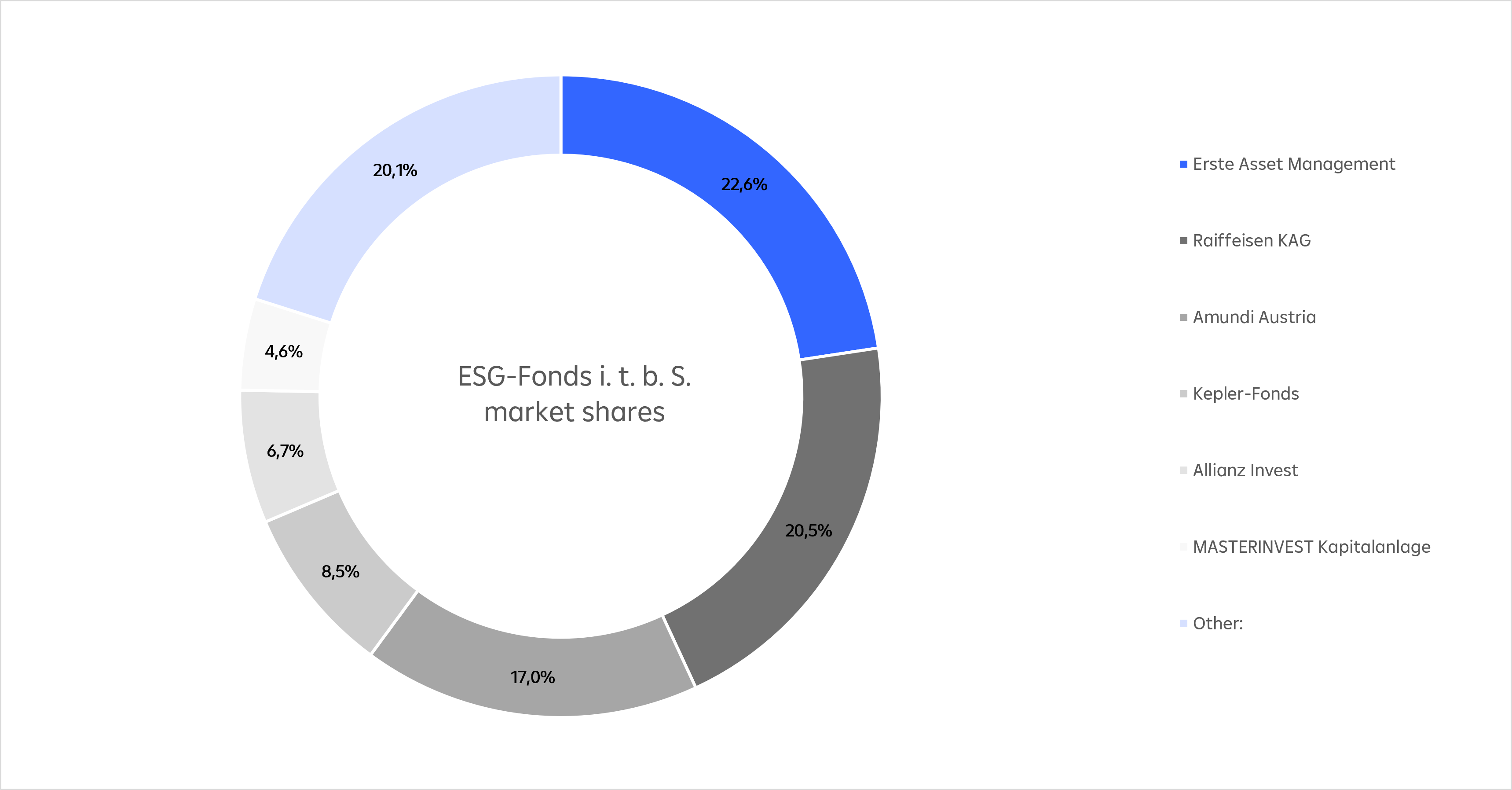 rfu research GmbH ; State: 31.12. 2025