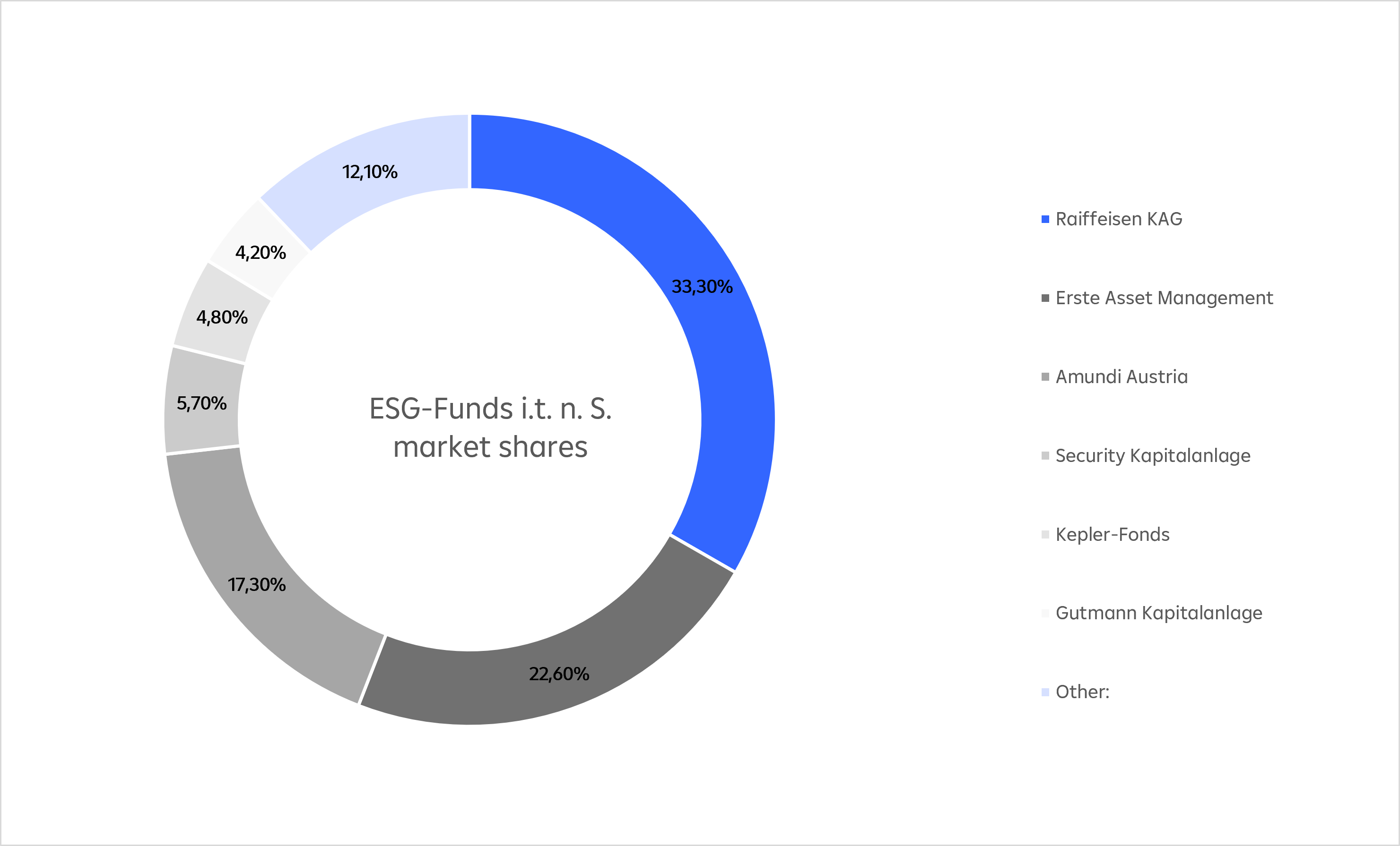 rfu research GmbH; State: 31.12. 2025
