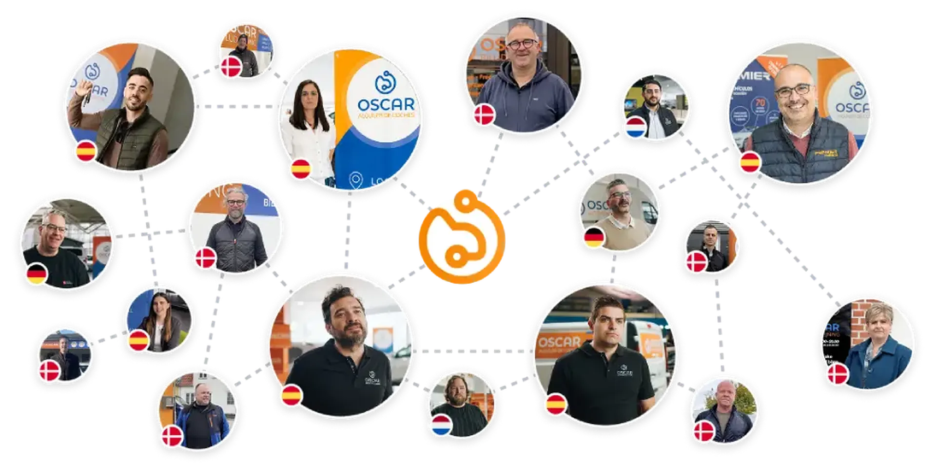 Portraits of Oscar`s international network partners