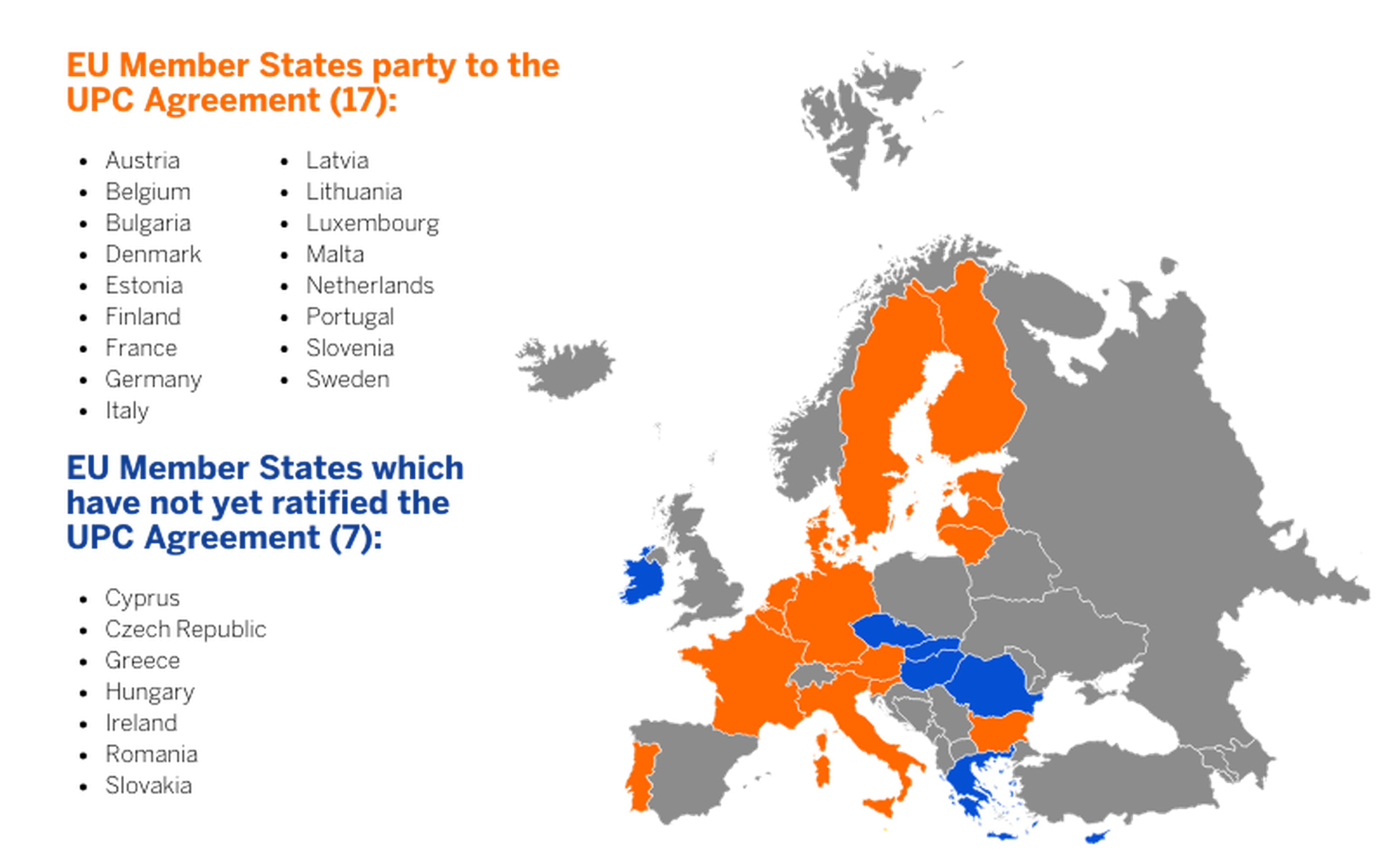 The UPC's jurisdiction will expand to encompass most of the EU in the coming years. However, a given UP's unitary effect will extend only to those countries that will have ratified the UPC Agreement at the time of its issuance.