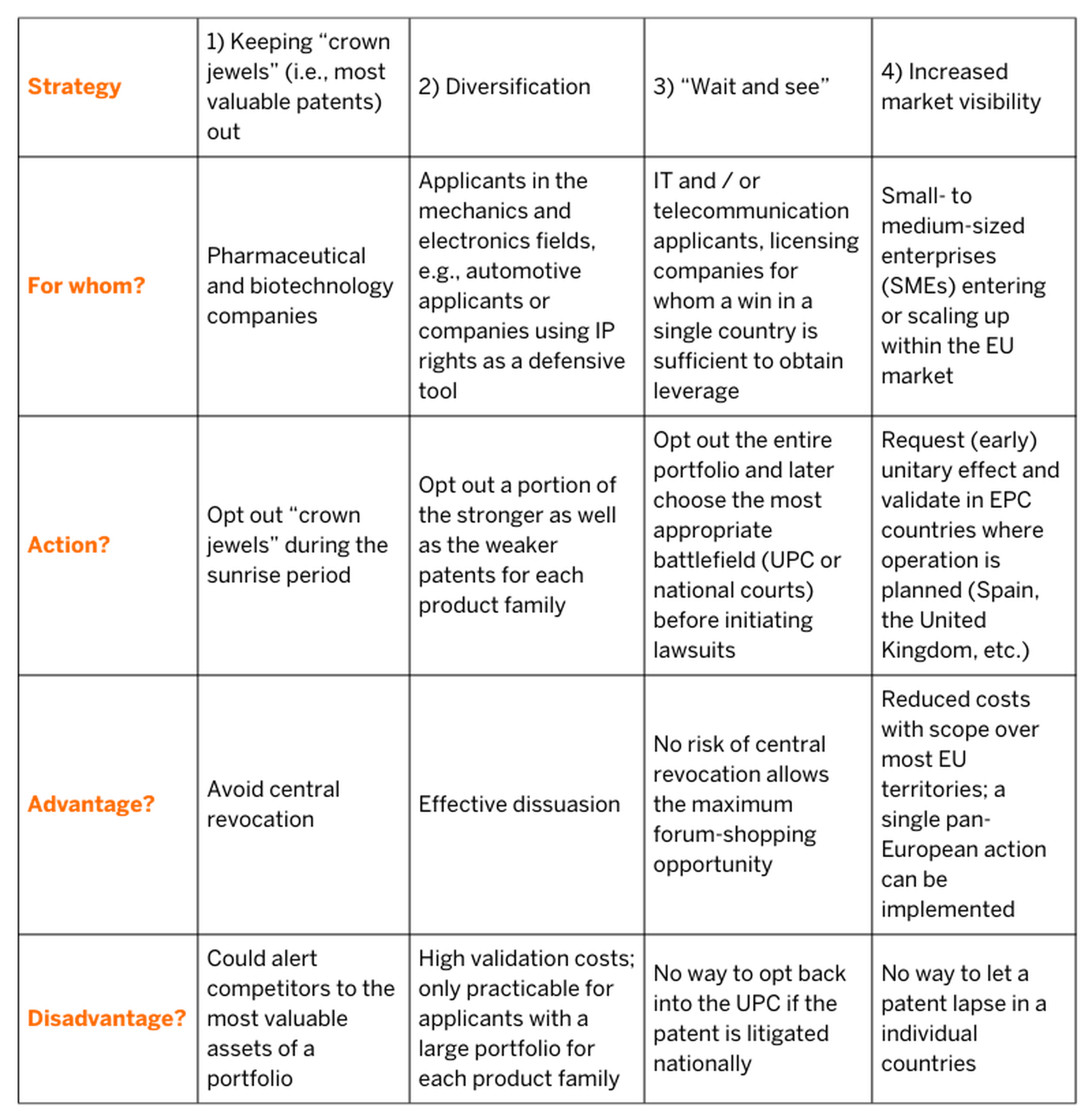 UPC_Table.png