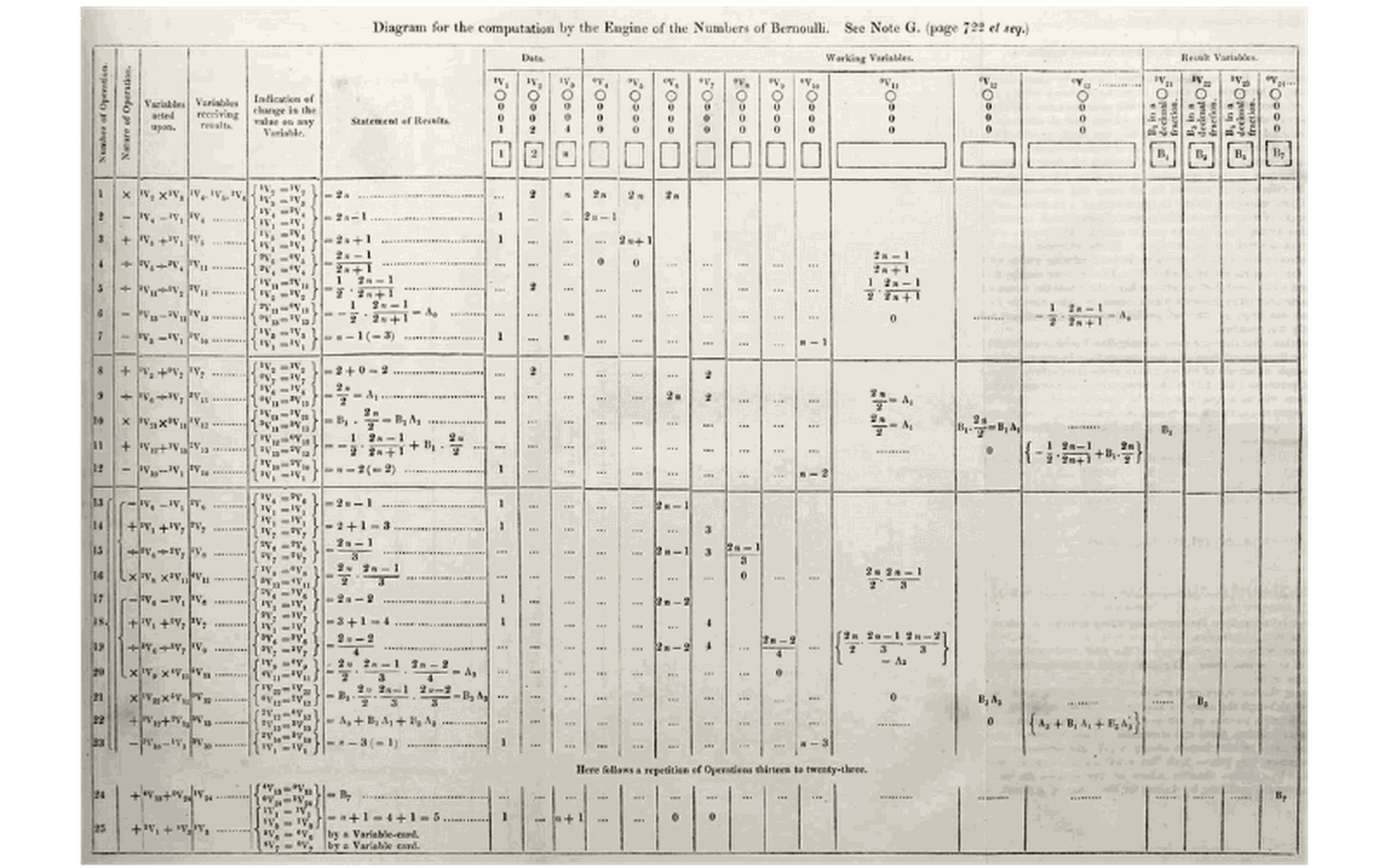 Diagram for computing