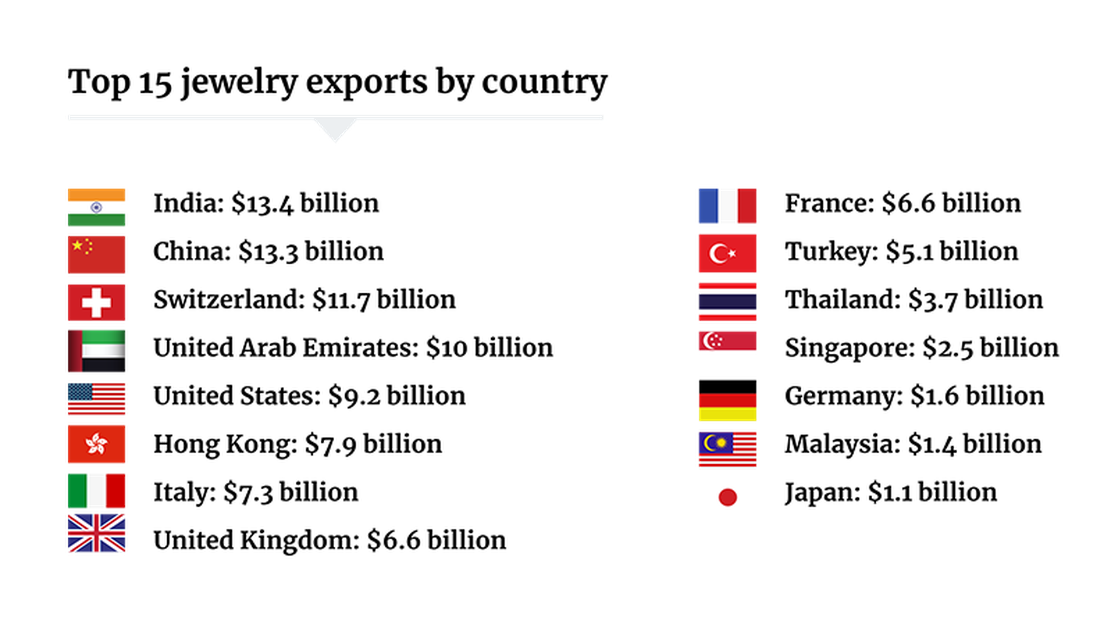 Top_jewelry-exports-by-country