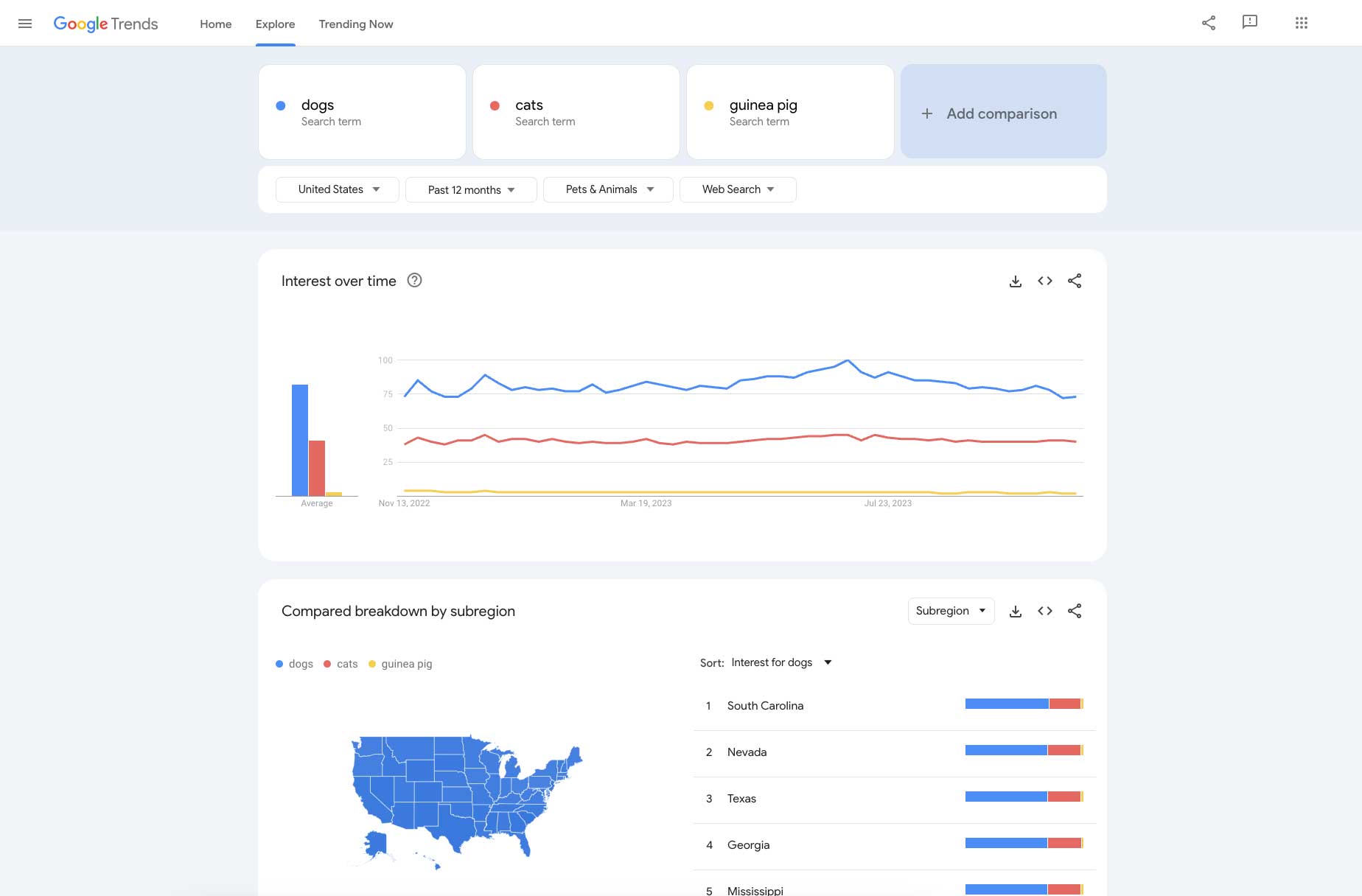 Google Trends In Action