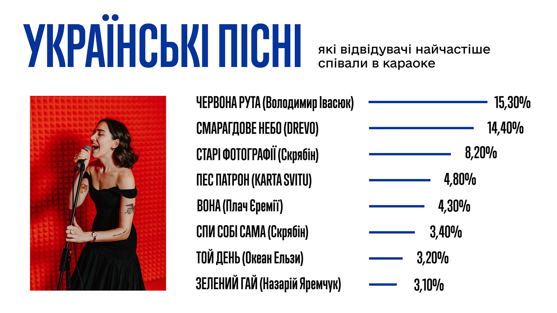 ukrainian-songs