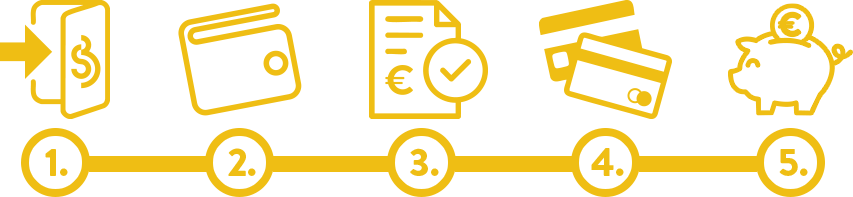 Infografik mit Anleitung zur Einzahlung bei DIE SPIELBANK, dargestellt in mehreren Schritten.