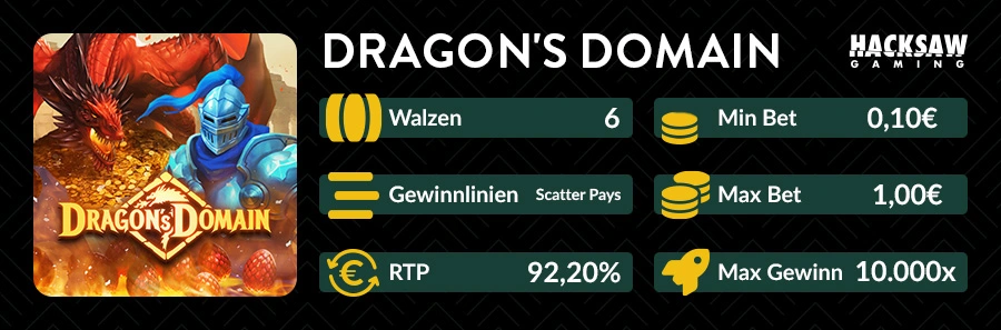 Übersicht des Dragon’s Domain Slots mit Scatter Pays System und 92,20 % RTP