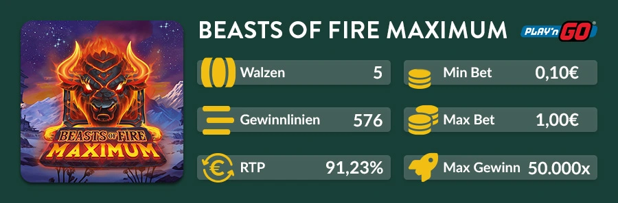 Slot-Übersicht zu Beasts of Fire Maximum von Play'n GO mit 576 Gewinnwegen, 91,23 % RTP und bis zu 50.000-fachem Maximalgewinn.
