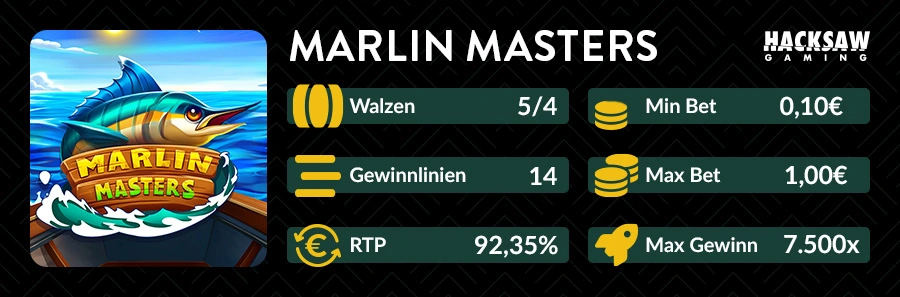 Marlin Masters Slot von Hacksaw Gaming mit Angel-Feature, 5 Walzen und 92,35 Prozent RTP