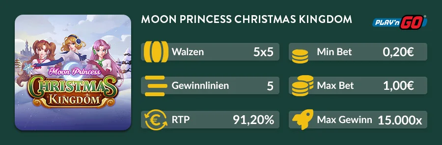 Übersichtsgrafik zum Moon-Princess-Christmas-Kingdom-Slot mit Walzen, Einsätzen und RTP