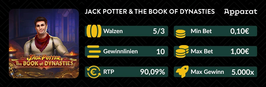 Jack Potter & The Book of Dynasties Slot mit ägyptischen Symbolen und Hauptfigur Jack Potter