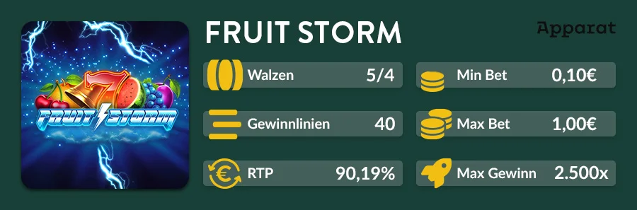Fruit Storm Slot mit RTP 90,19 %, 40 Gewinnlinien und 2.500x Gewinn