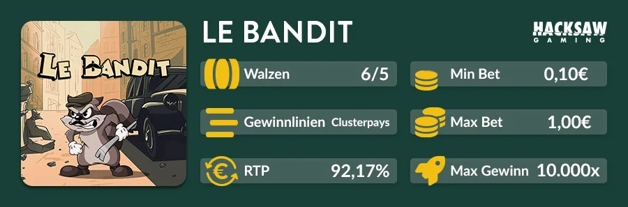 Le Bandit Slot Übersicht von Hacksaw Gaming mit 92,17 % RTP, 0,10€–1,00€ Einsatz und 10.000x Max Win