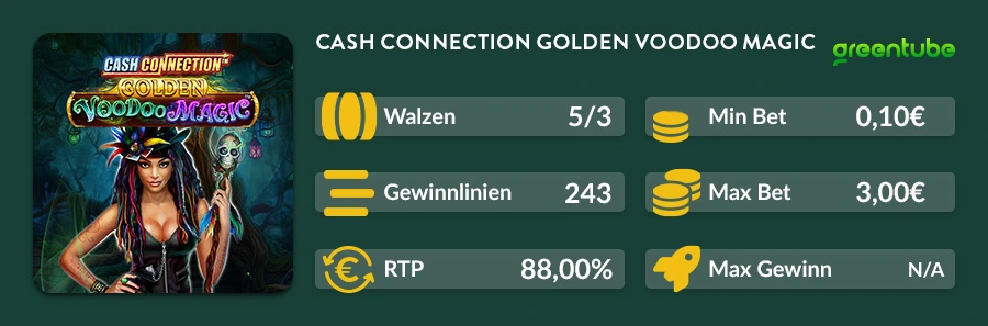 Infografik mit RTP, Gewinnlinien, Einsatzbereich und Walzen des Cash Connection – Golden Voodoo Magic Slots bei DIE SPIELBANK.