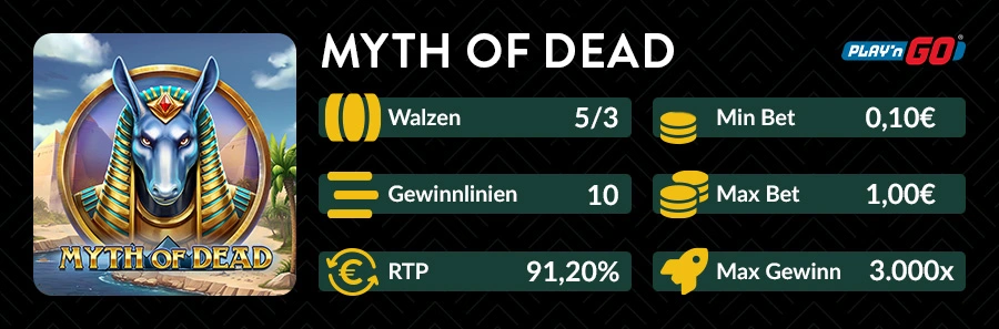 Infografik zum Play'n GO Slot Myth of Dead mit 5x3 Walzen, 10 Gewinnlinien, 91,20 % RTP und bis zu 3.000-fachem Maximalgewinn.