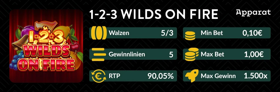 Übersichtsgrafik des Wilds on Fire Slots mit Walzen, RTP und Features