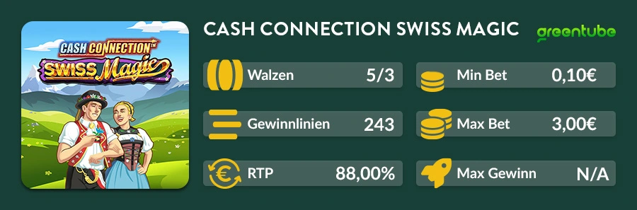 Infografik mit RTP, Gewinnlinien, Walzen und Einsatzbereich des Cash Connection Swiss Magic Slots bei DIE SPIELBANK.