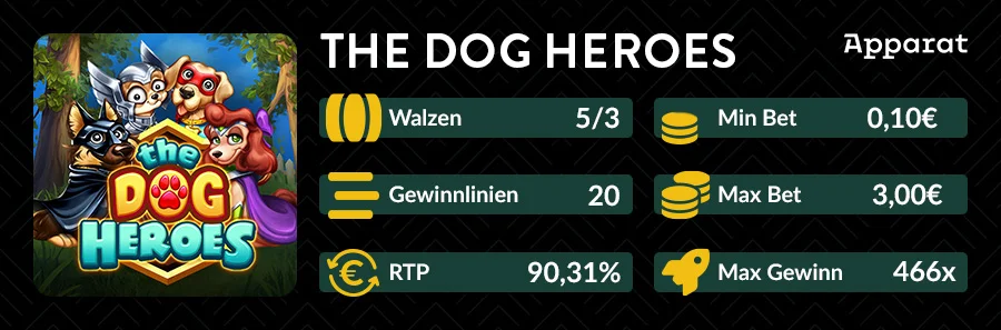 Spielinfos zu The Dog Heroes von Apparat mit 20 Gewinnlinien, RTP und maximal 466-fachem Gewinn