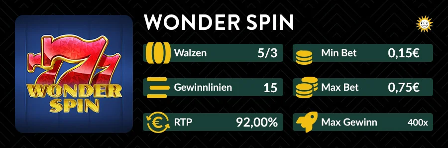 Übersichtsgrafik des Wonder Spin Slots mit Walzen, RTP und Einsatzinfos