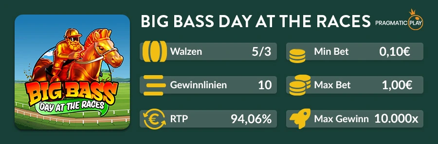 Übersicht zum Big Bass Day at the Races Slot mit 5 Walzen, 10 Linien, 94,06 % RTP und bis zu 10.000x Gewinn
