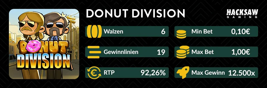 Donut Division Slot Übersicht mit RTP 92,26% und 6 Walzen