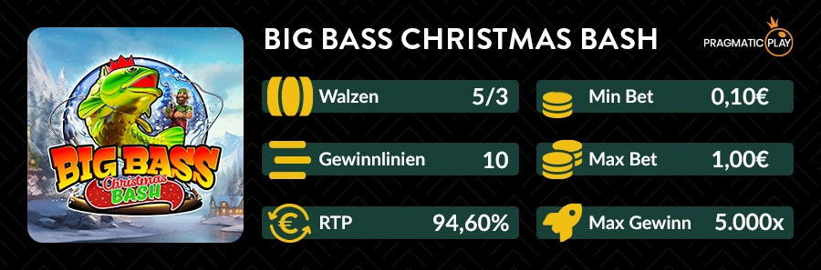 Infografik zum Big Bass Christmas Bash Slot mit 5 Walzen, 10 Gewinnlinien, 94,60 % RTP und bis zu 5.000x Gewinn