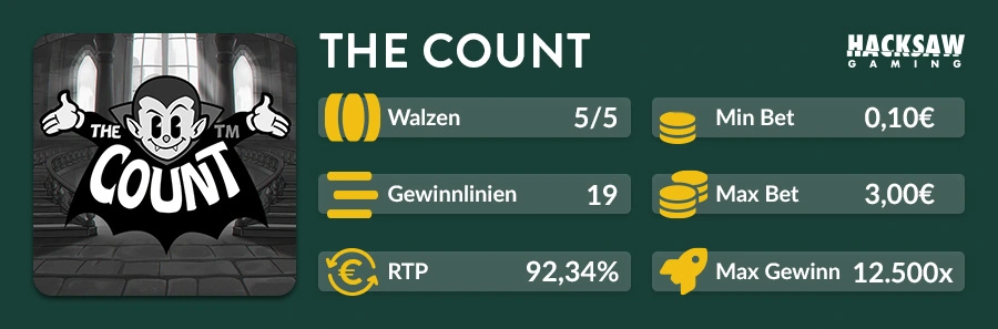 Spielinformationen zum Hacksaw Gaming Slot The Count mit 5/5 Walzen, 19 Gewinnlinien, 92,34 Prozent RTP und maximal 12.500-fachem Gewinn