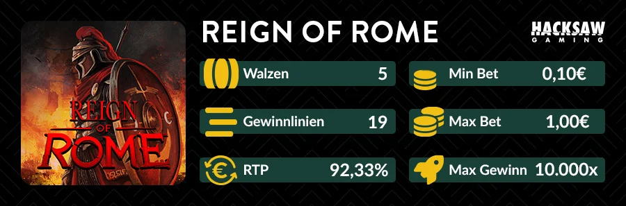 Übersicht des Reign of Rome Slots von Hacksaw Gaming mit 19 Gewinnlinien und 92,33 % RTP