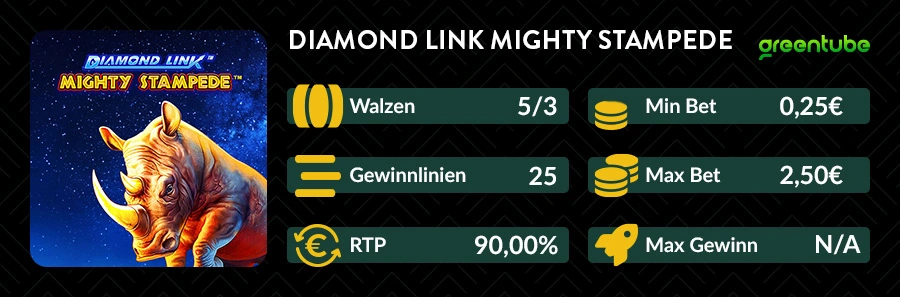 Infografik mit Walzen, Gewinnlinien, RTP und Einsatzbereich des Diamond Link Mighty Stampede Slots bei DIE SPIELBANK.