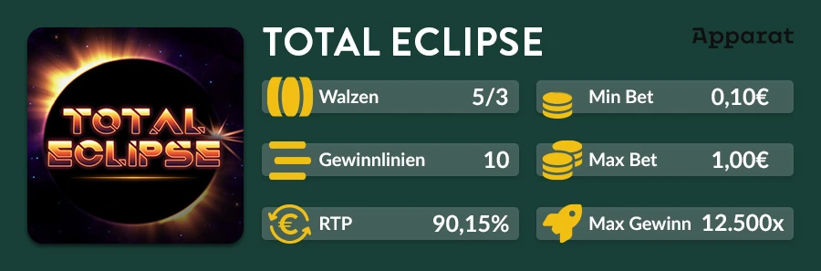 Übersicht des Total Eclipse Slots von Apparat Gaming mit Details zu Walzen, RTP, Gewinnlinien und Einsatzlimits.