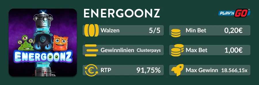 Energoonz Slotdaten: 5x5 Walzen, Clusterpays, RTP 91,75 %, Min Bet 0,20 €, Max Bet 1 €, Max Gewinn 18.566,15x.
