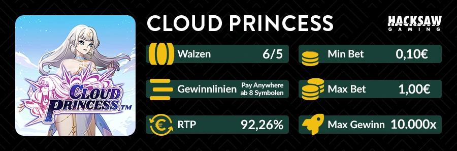 Cloud Princess Slot Übersicht mit Pay Anywhere Mechanik und RTP 92,26 %