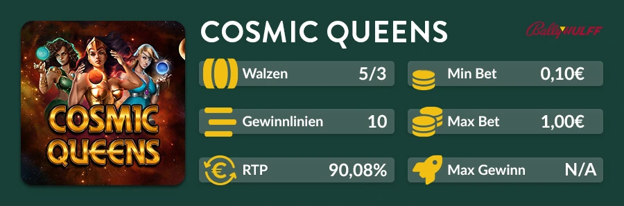 Cosmic Queens Slotübersicht von Bally Wulff mit 5 Walzen, 10 Gewinnlinien, 90,08 Prozent RTP und 0,10€ bis 1,00€ Einsatz
