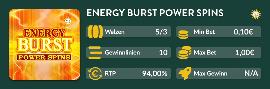 Slotübersicht Energy Burst Power Spins mit 5 Walzen, 10 Gewinnlinien und RTP von 94 %.