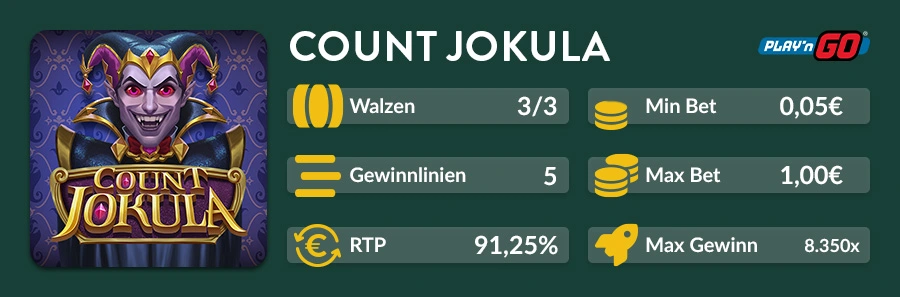 Infografik zum Count Jokula Slot mit RTP, Walzenanzahl, Einsatzlimits und maximalem Gewinn