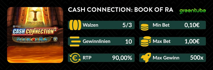 Infografik mit Slot-Details zu Cash Connection: Book of Ra – 5 Walzen, 10 Gewinnlinien, Einsätze ab 0,10€, RTP 90 %.