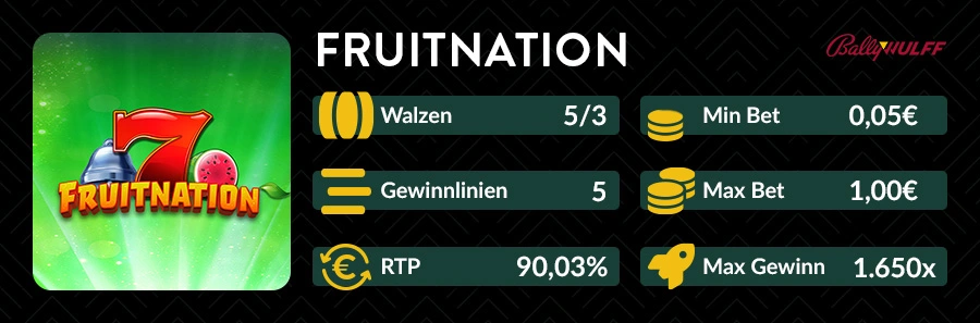 Übersichtsgrafik des Fruitnation Slots mit RTP, Walzen und Einsatzangaben