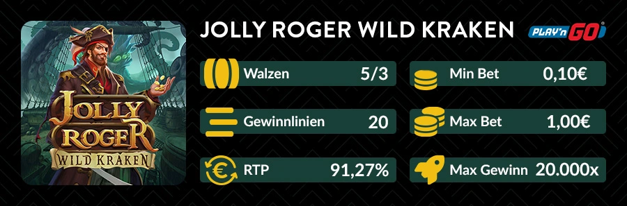 Infografik zum Play'n GO Slot Jolly Roger Wild Kraken mit 5x3 Walzen, 20 Gewinnlinien, 91,27 % RTP und bis zu 20.000-fachem Maximalgewinn.