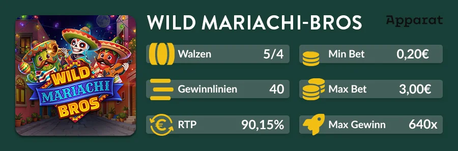 Spielinfos zu Wild Mariachi Bros von Apparat mit 5 Walzen, 40 Gewinnlinien, RTP und Maximalgewinn