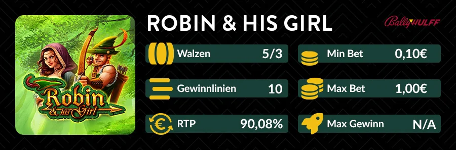 Slotübersicht von Robin & His Girl mit Spielinfos und RTP