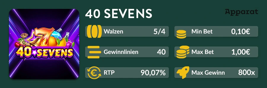 40 Sevens Slotübersicht von Apparat mit 5×4 Walzen, 40 Gewinnlinien, RTP und Einsatzlimits.