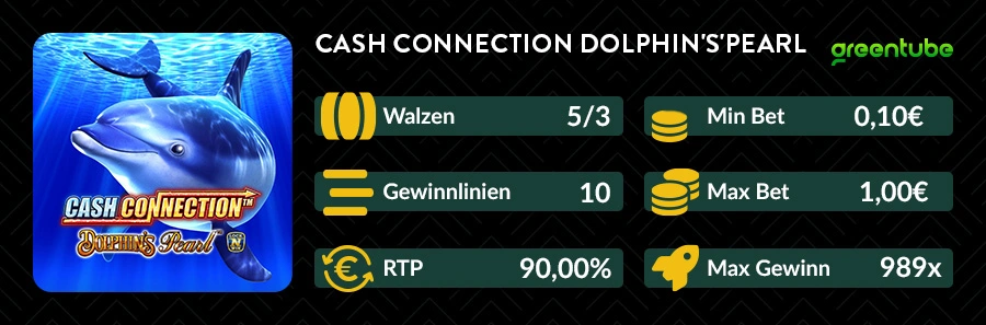 Übersicht der Spieldaten von Cash Connection Dolphin's Pearl mit Walzen, Gewinnlinien, RTP, Einsatzhöhe und Maximalgewinn.