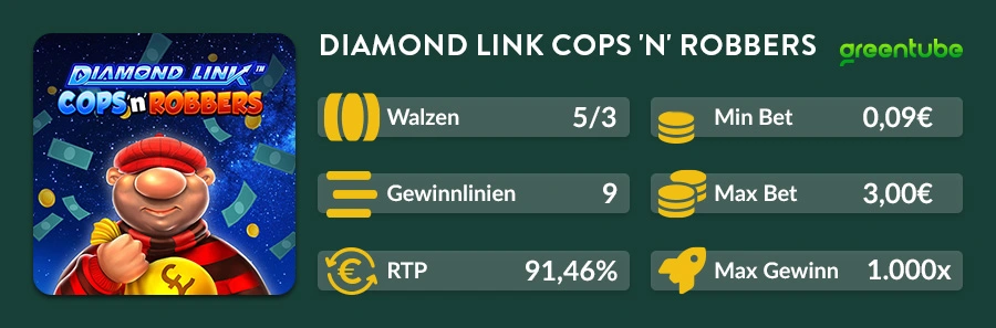 Infografik zum Novoline Slot Diamond Link: Cops 'N' Robbers mit Walzen, Gewinnlinien, RTP, Einsatzen und Maximalgewinn bei DIE SPIELBANK.