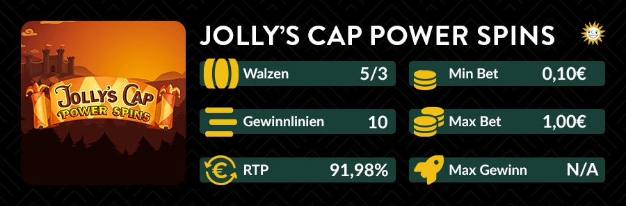 Jolly’s Cap Power Spins Slot mit 91,98 % RTP und klassischen Features.