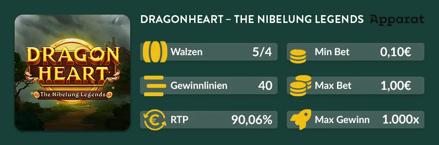 Dragonheart The Nibelung Legends Slot Übersicht mit 40 Gewinnlinien und RTP 90,06 %