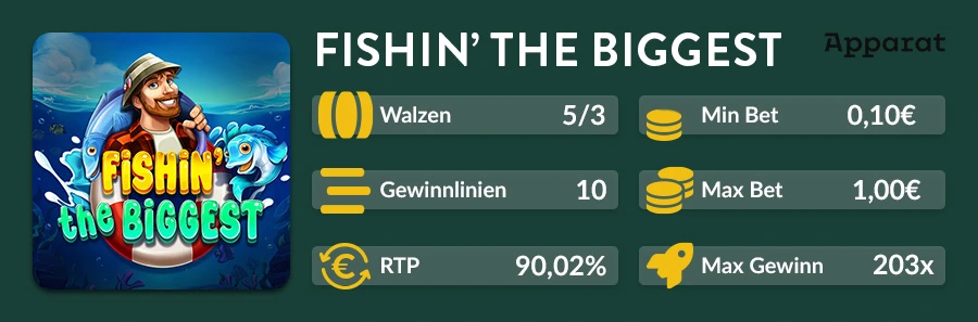 Slotübersicht des Fishin’ the Biggest Slots mit Spielparametern