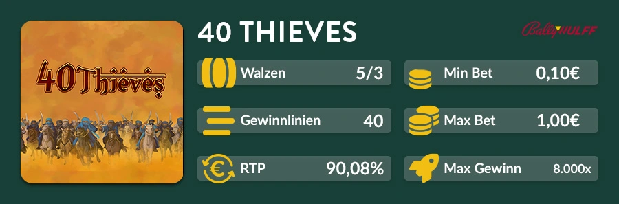 Übersichtsgrafik zum 40 Thieves Slot mit Eckdaten wie RTP, Walzen und Einsätzen.