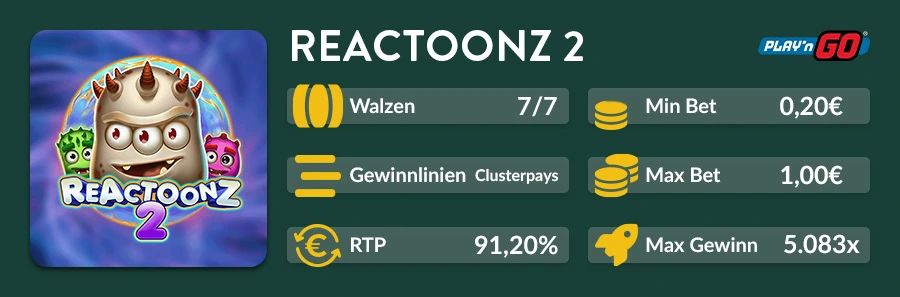 Reactoonz 2 Slot Ingame mit farbigen Monstern, Einsatz 1 €, Guthabenanzeige und aktivem Gargantoon.